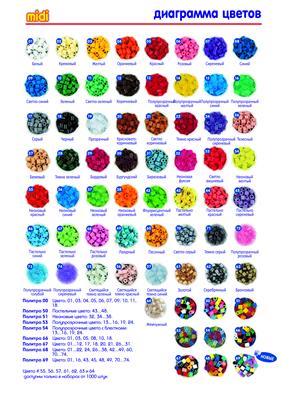 Термомозаїка HAMA Набір кольорових намистин MIDI 5+, 30000шт, 50 кольорів