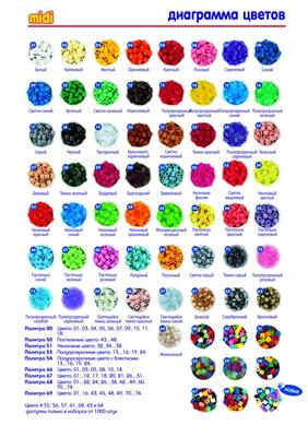 Термомозаїка HAMA Набір кольорових намистин MIDI 5+, 30000шт, 22 кольора