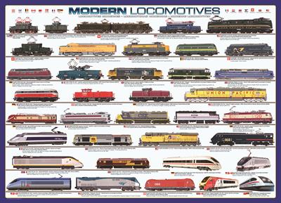 Пазл Eurographics Сучасні локомотиви, 1000 елементів