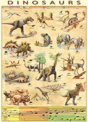 Пазл Eurographics Динозаври, 1000 елементів