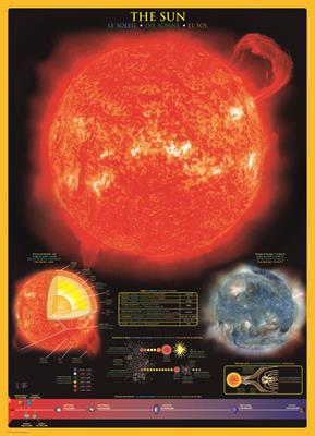 Пазл Eurographics Сонце, 1000 елементів